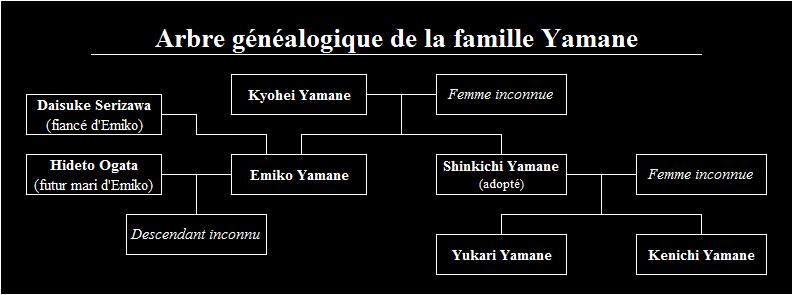 gnalogie_yamane