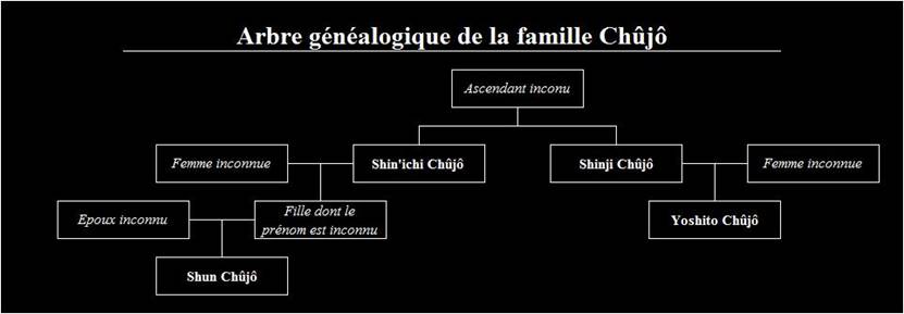 gnalogie_chujo