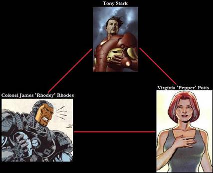 relation tony pepper rhodey